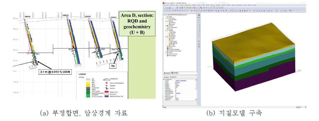 단층을 고려한 정밀 지질 모델 (Zone G)