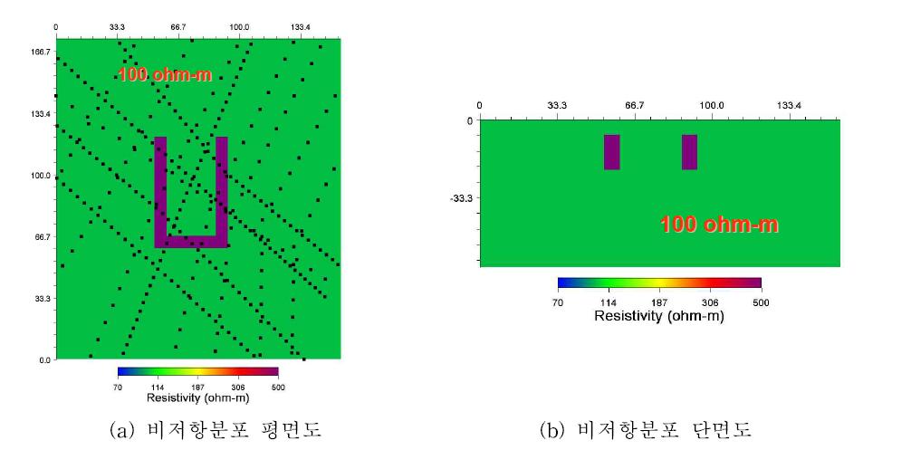 불규칙 배열 3차원 전기비저항 탐사 수치모형 (이상체: 1,000 ohm-m)