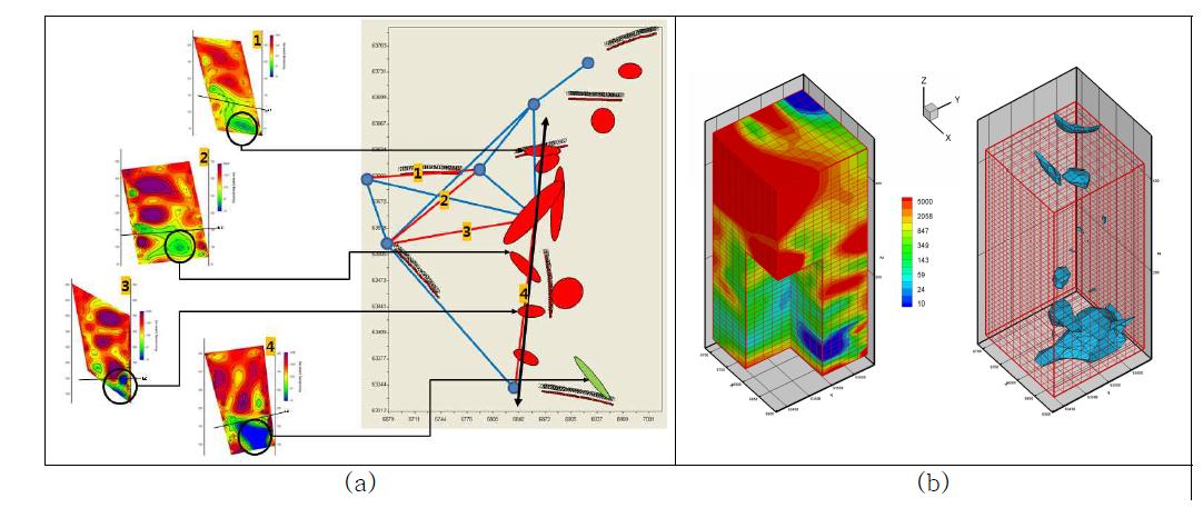 테스트베드에서 획득한 전기비저항 토모그래피 탐사결과(a)와 3차원 영상화(b)