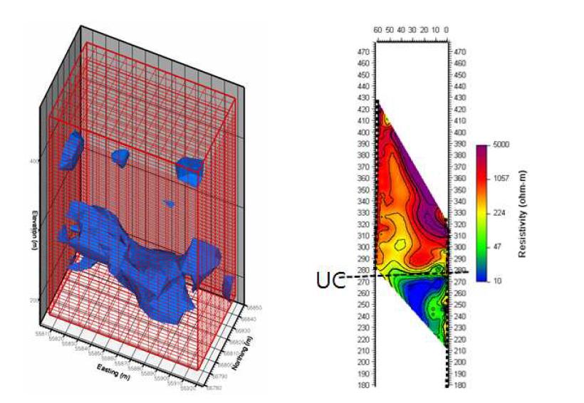 우라늄 광화대 부존이 확인된 영역에서 획득한 3차원 전기비저항 토모그래피 영상.