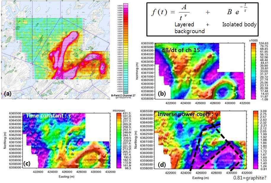 항공 전자탐사에 의한 기반암의 전기전도도 분포특성 분석. (a) 채널 27의 전기전도도(B-field)와탐사측선. (b) 채널15의dB/dt. (c) 시정수의분포. (d) 역급수계수(inverse power coefficient)의분포