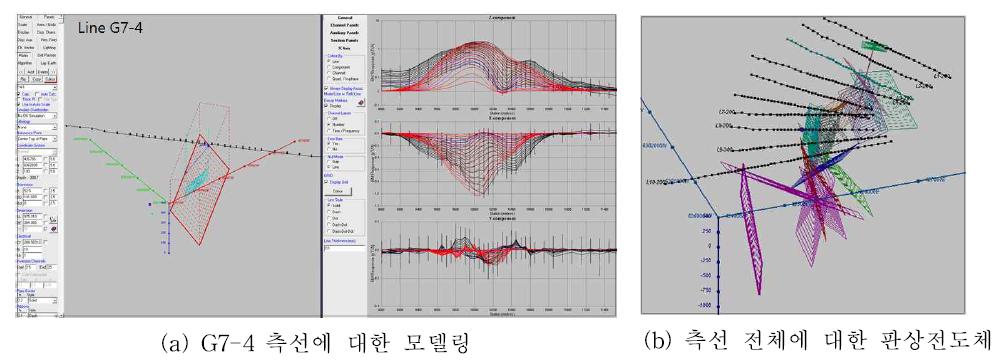 Grid 7 지역의 판상전도체 3차원 모델링