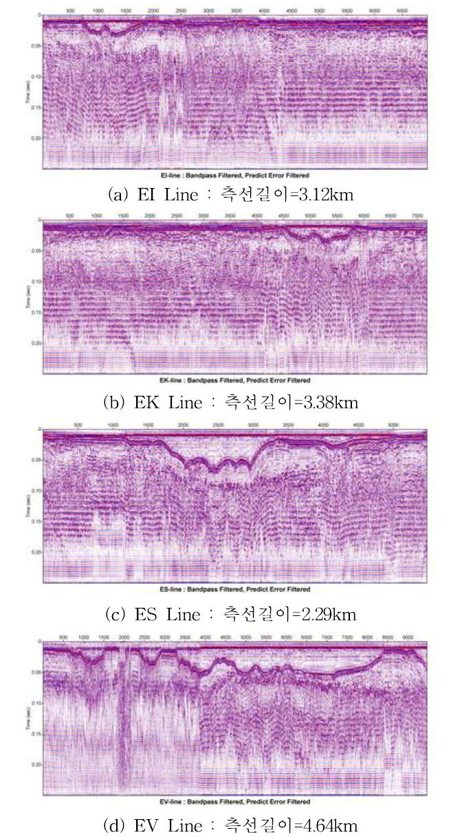 CREE Seismic Survey 중 E Line