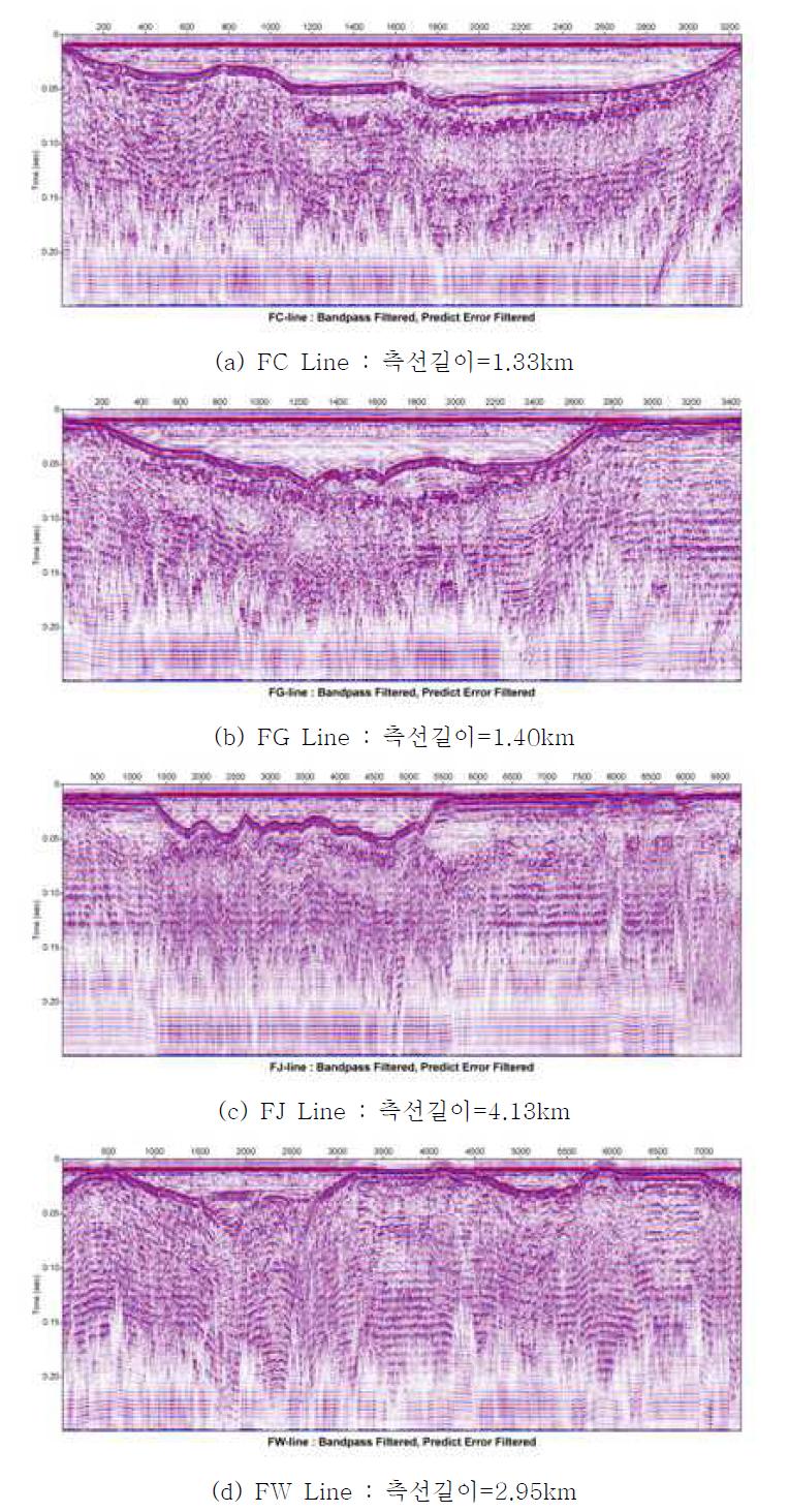 CREE Seismic Survey 중 F Line