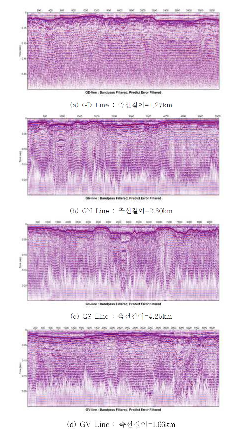 CREE Seismic Survey 중 G Line