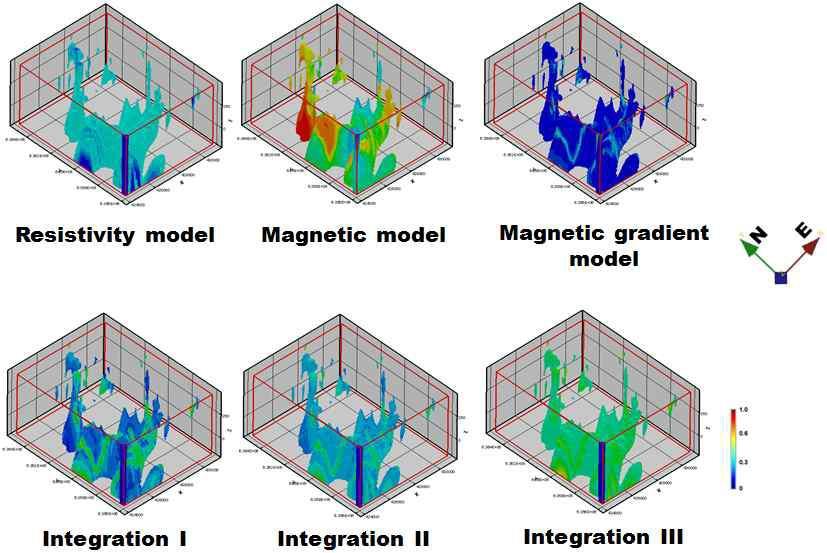 크리이스트 지역에서 수행된 전기비저항 및 자력 탐사 자료를 해석하여 획득된 3차원 전기비저항과 대자율 모델 및 대자율의 미분치 모델(위). 전기비저항과 대자율 변화율 모델을 융합하여 우라늄 광화대의 배태 가능성 평가한 결과(아래).