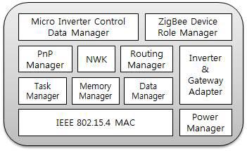 ZigBee 모듈 소프트웨어 구조