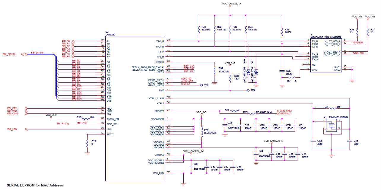 Ethernet Circuit