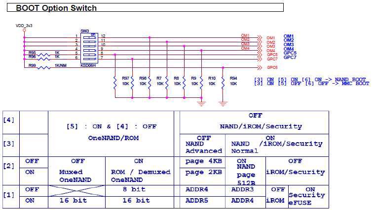 Boot-mode DIP-Switch