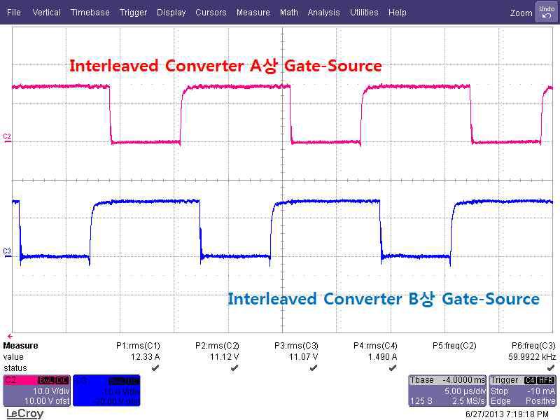 Interleaved Converter Gate 동작 파형(duty = 0.7)