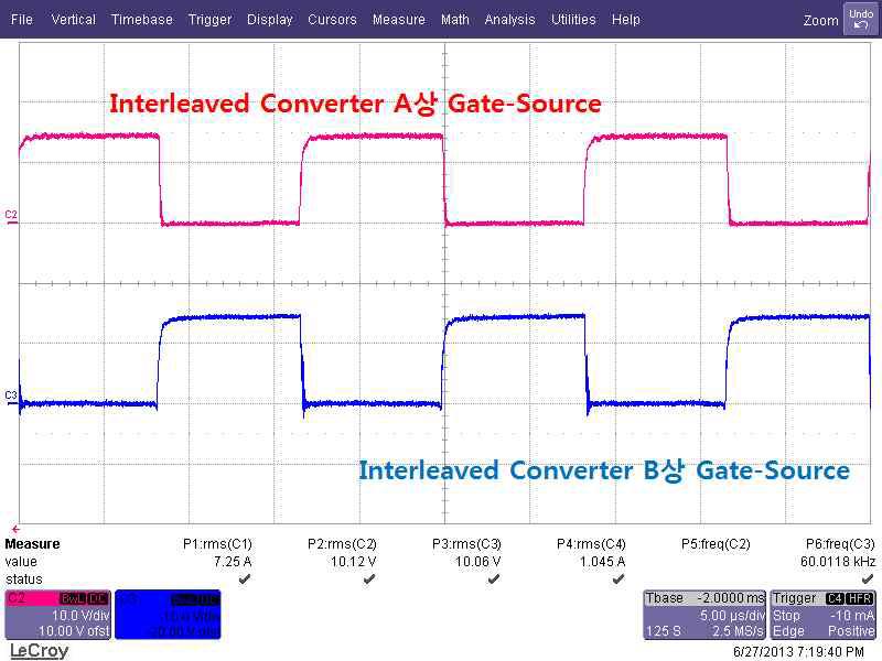 Interleaved Converter Gate 동작 파형(duty = 0.5)