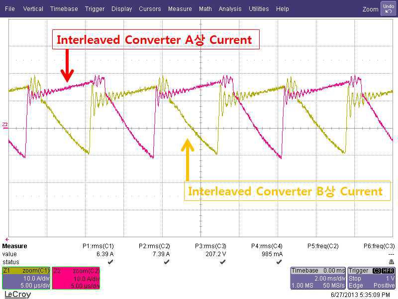 Interleaved Converter Current 동작 파형