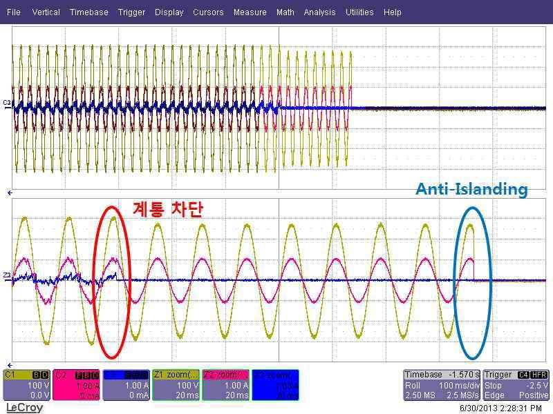 Anti-Islanding 동작 파형 - 2