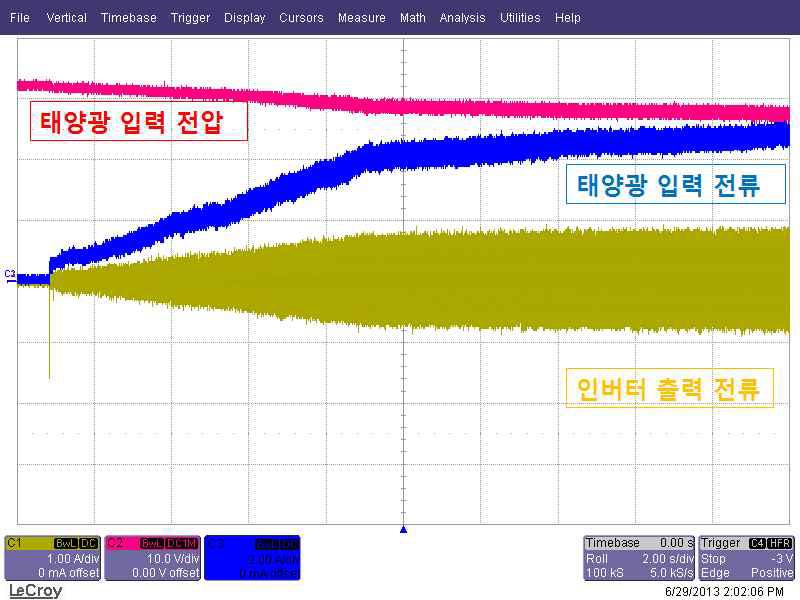 MPPT 추적 구동 파형 - 1