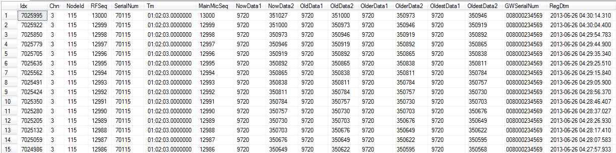 ZigBee #15번 (SerialNum = 70115) 누적 데이터