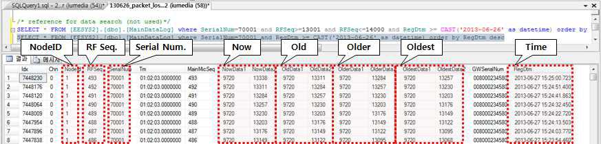 Main Data 로그