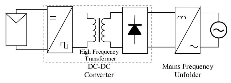 Unfolding 인버터를 포함하는 절연방식의 마이크로 인버터 구성