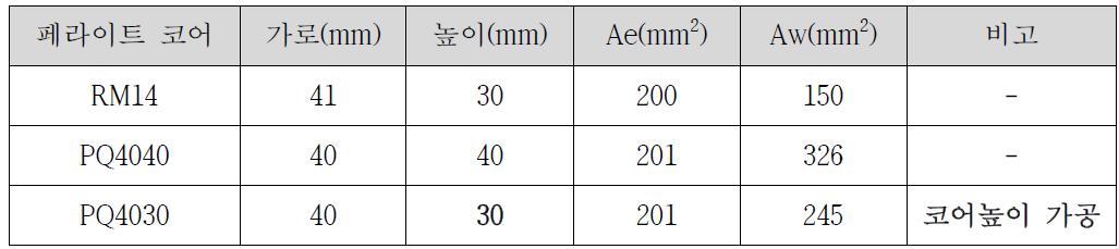 페라이트 코어별 사이즈 및 단면적 사양