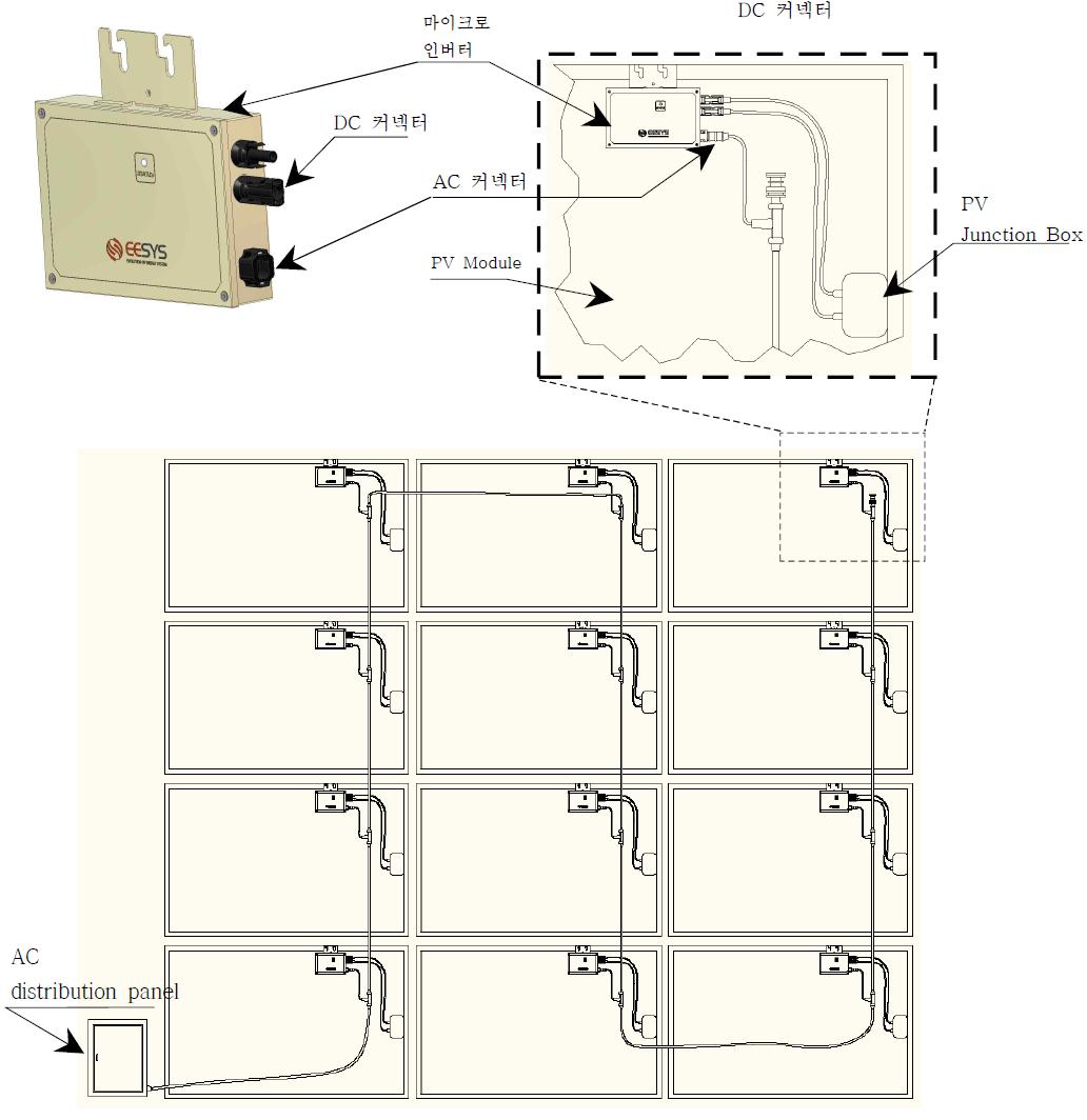 마이크로 인버터 케이스의 태양전지 모듈 마운트 예