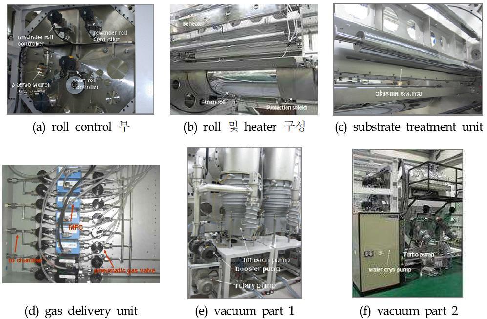 roll to roll system 주요 구성