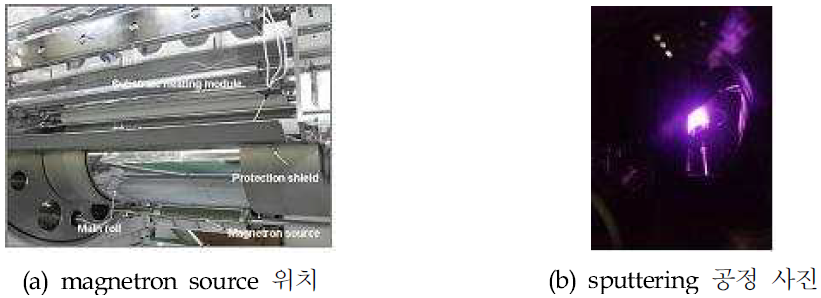 magnetron source 위치 & sputtering 공정 사진