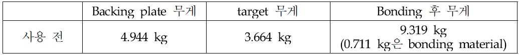 Bonding 전후의 무게 비교