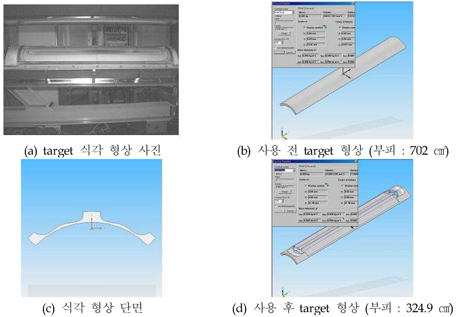 target 식각 형상