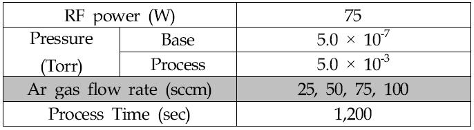 Ar gas flow rate 가변