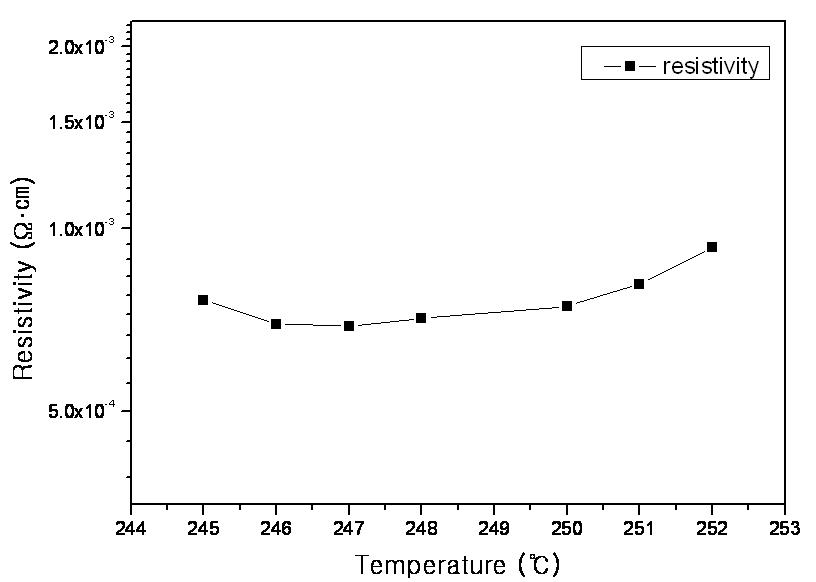 열처리 온도에 따른 비저항 특성 C