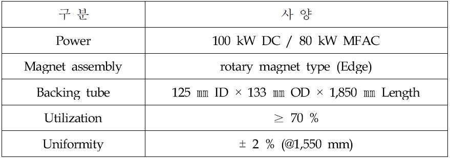 개발 rotary magnet type 마그네트론 소스 사양