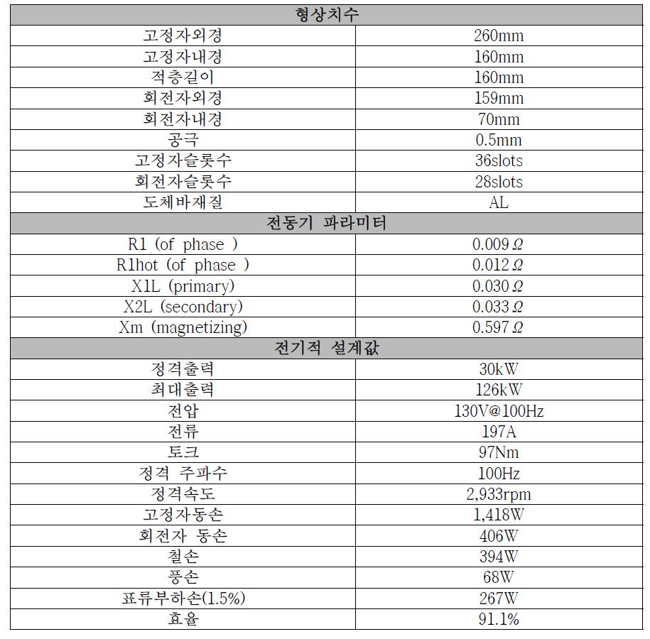 전동기 설계 치수 및 특성 파라미터