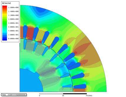 정격운전시 자속밀도 분포