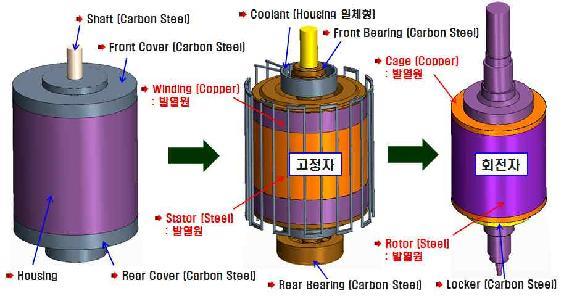 30kW급 유도전동기 3D모델링
