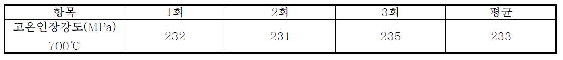 30kW급 다중게이트 방식 동 다이캐스팅 금형의 고온인장강도