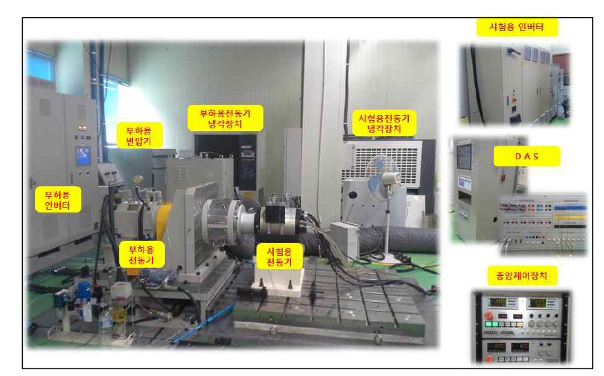 동바 브레이징 전동기 시험평가시스템 구성도