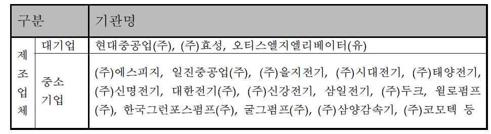 국내 전동기 생산업체