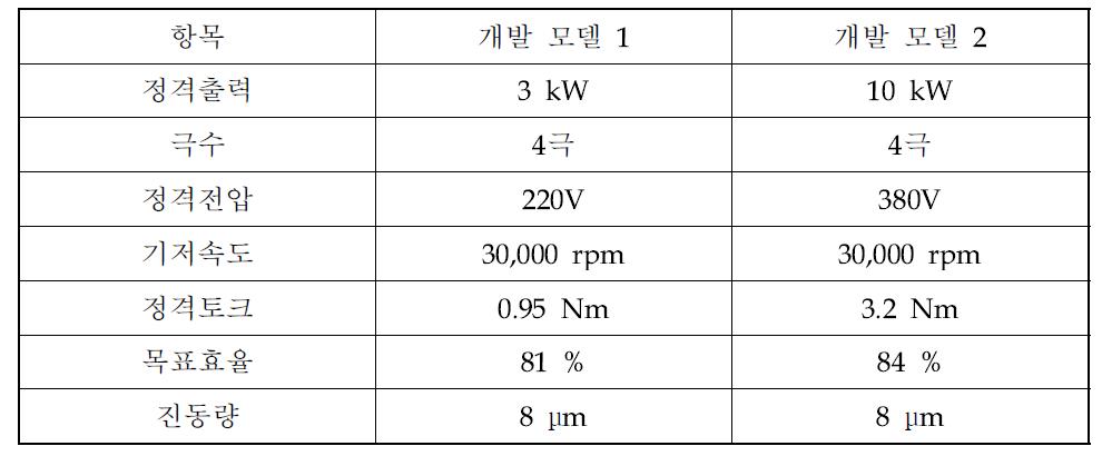 개발 모델 세부설계 사양