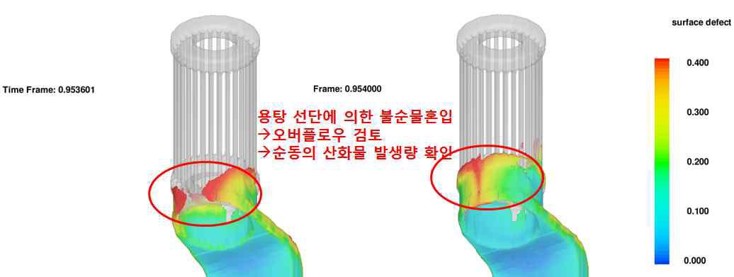 1차 주조방안 동 다이캐스팅 유동해석(Surface Defec)