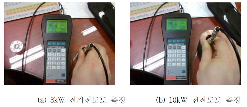 전기전도도 측정