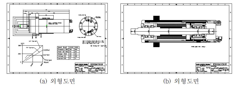 10kW, 30,000rpm 고속전동기 제작도면