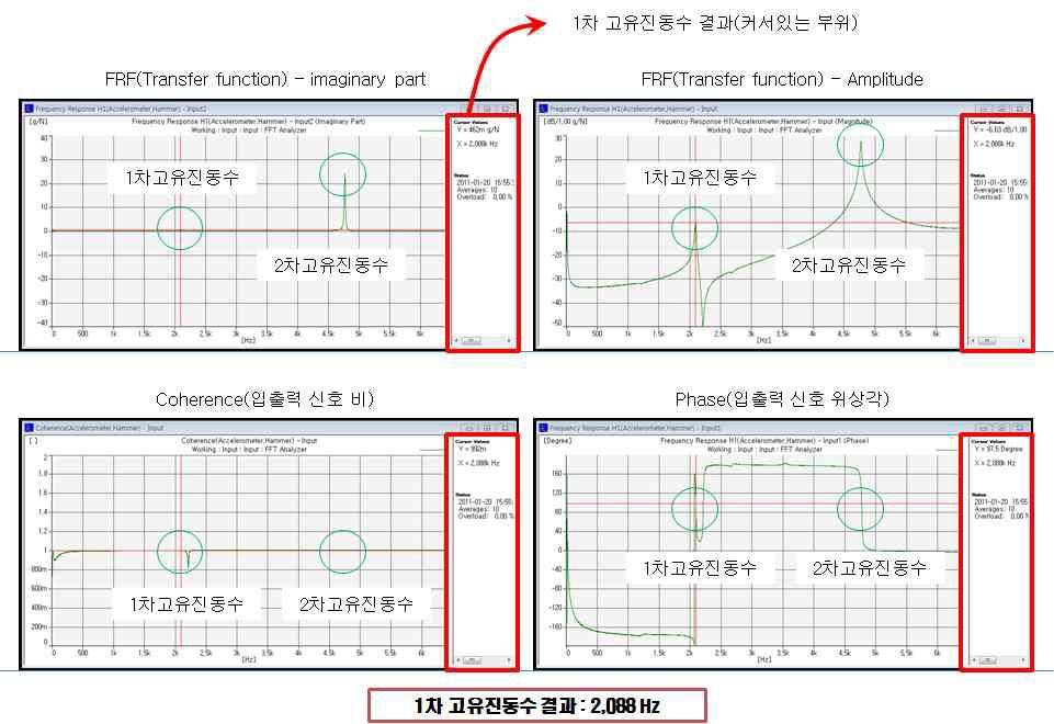 3kW 전동기 회전자 모달 테스트 결과