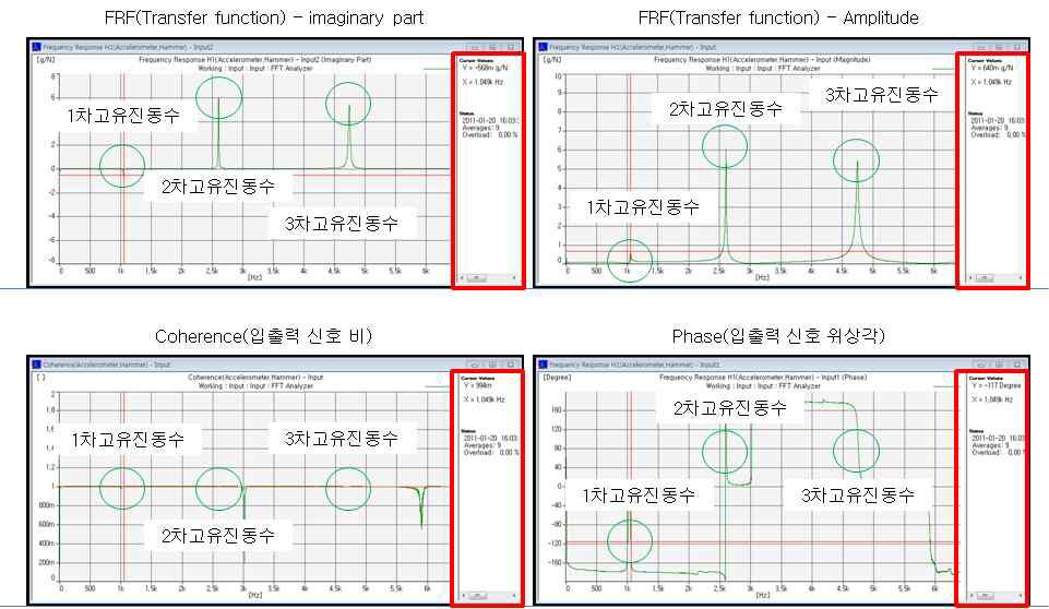 10kW 전동기 회전자 모달 테스트 결과