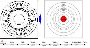 1차원 열회로를 이용한 전동기 열 해석
