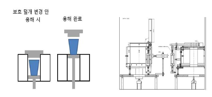 2차년도 동 용해로 설비 개선