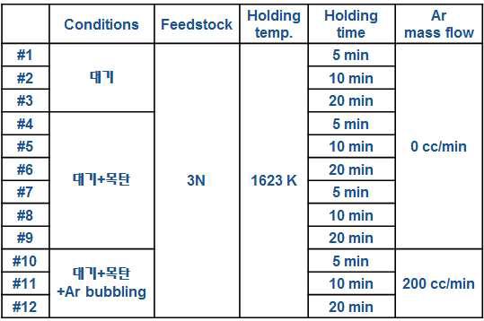 용탕처리 조건