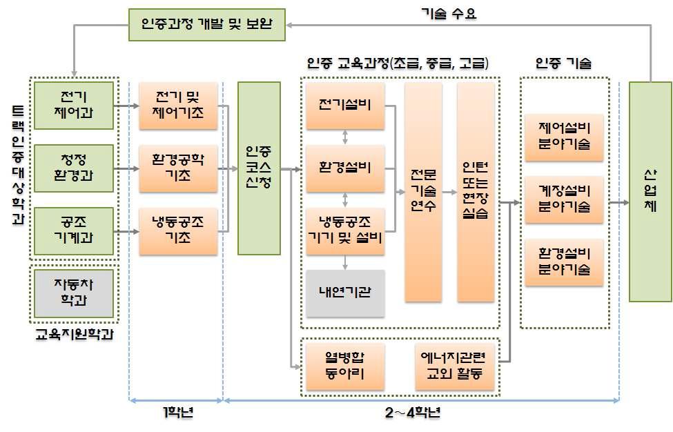 열병합발전시스템 설계 • 운용 기초트랙 운영체계