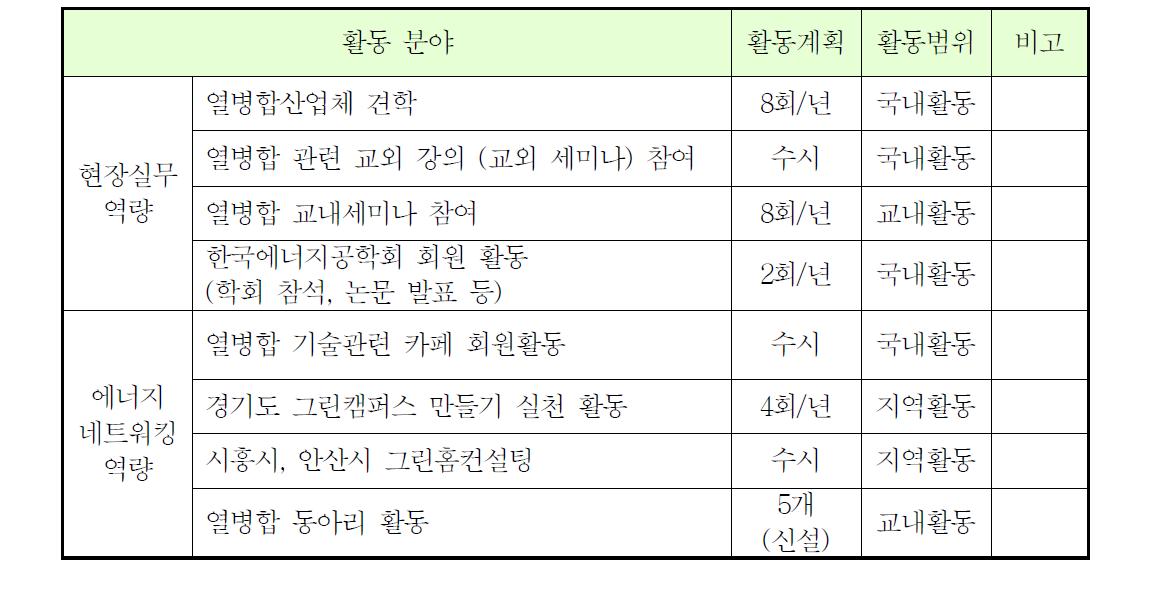 비교과트랙 활동 내역