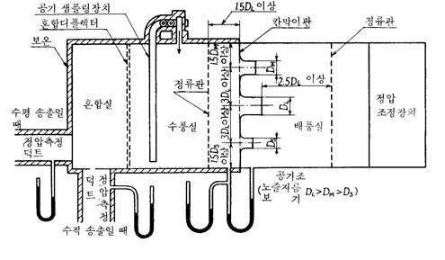 KSC 9306에서 제시한 노즐(Nozzle)법을 이용한 풍량 및 온도 측정 장치 개략도