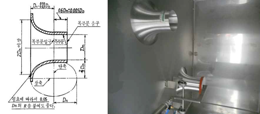 (a) KSC 9306에서 제시한 풍량 측정용 노즐 형태 (b) 설치된 풍량 측정 장치의 노즐부 모습