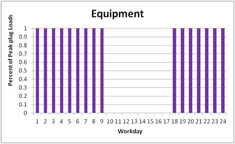 기기부하(Equipment) 스케줄 관리